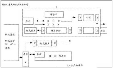 Kenco工程公司的卓越運(yùn)營 戰(zhàn)略驅(qū)動的成本計(jì)算與精益管理在橋式起重機(jī)制造中的應(yīng)用