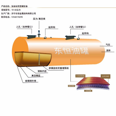 加油站地埋油罐與儲油罐設計規范、價格及網架市場解析——以東恒出售河南新鄉項目為例